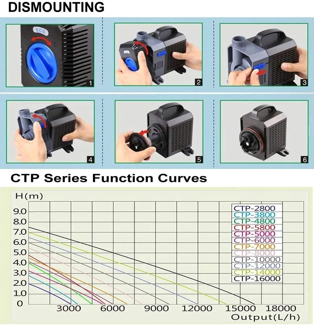 pompa-10-w-2501-5000-l-h