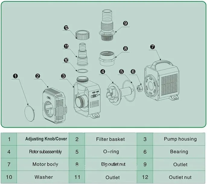 pompa-10-w-2501-5000-l-h-wydajnosc-pompy-l-h-2501-5000-l-h
