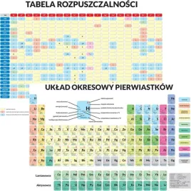 podkladka-dwustronna-edukacyjna-uklad-okresowy-pierwiastkow-tabela