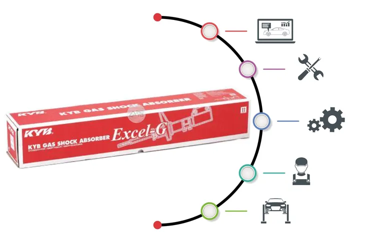 amortyzator-kyb-335815-strona-zabudowy-przednie-prawe