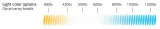 komplet-zarnikow-xenon-amio-basic-d2r-8000k-model-vertex