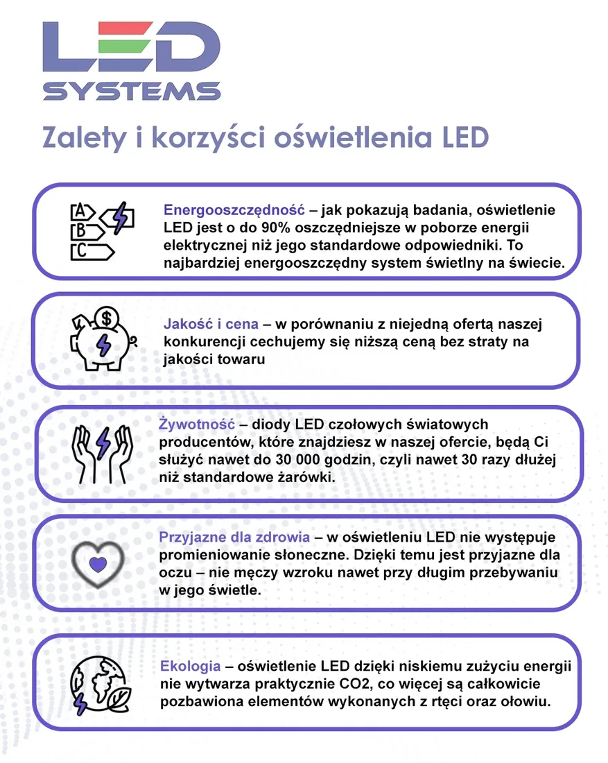 zarowka-led-ledsystems-g9-24w-neutralny-stan-nowy