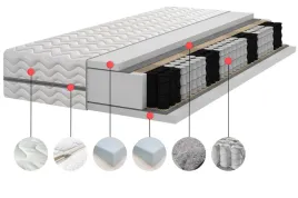materac-pocket-90x200-7-stref-20-cm-h3-dwustronny-srednio-twardy-max