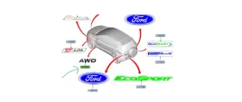 emblemat-awd-mondeo-16-ecosport-17-2097924-ds73-r000a72-ba