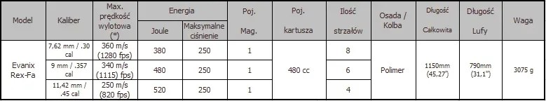 karabinek-pcp-evanix-rex-fa