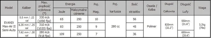 evanix-max-air-ii-stan-nowy-kaliber-45-mm