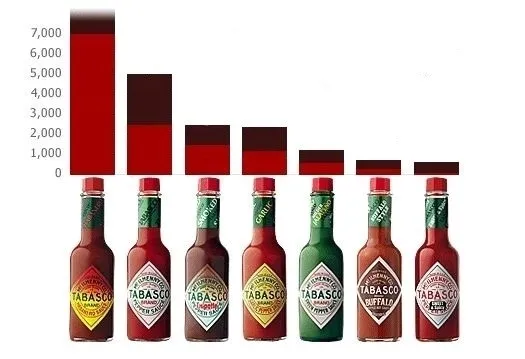 sos-tabasco-red-pepper-original-350-ml-pojemnosc-350-ml