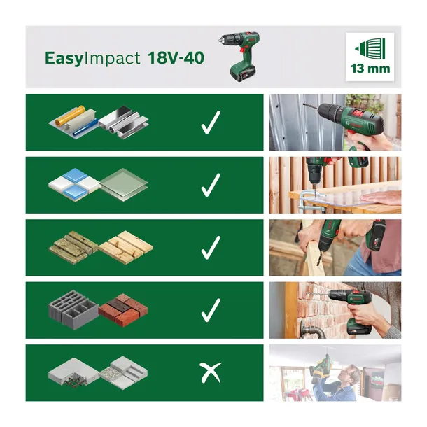 bosch-easyimpact-18v-40-drill-1x2ah-18v-system-case-stan-nowy-marka-bosch
