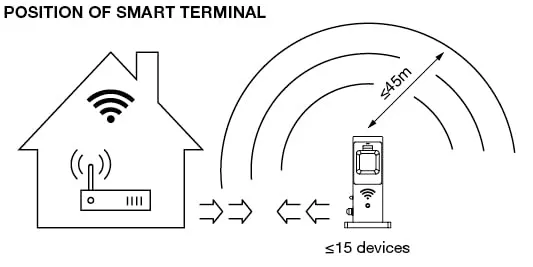 gniazdko-ledvance-4099854025570-marka-ledvance