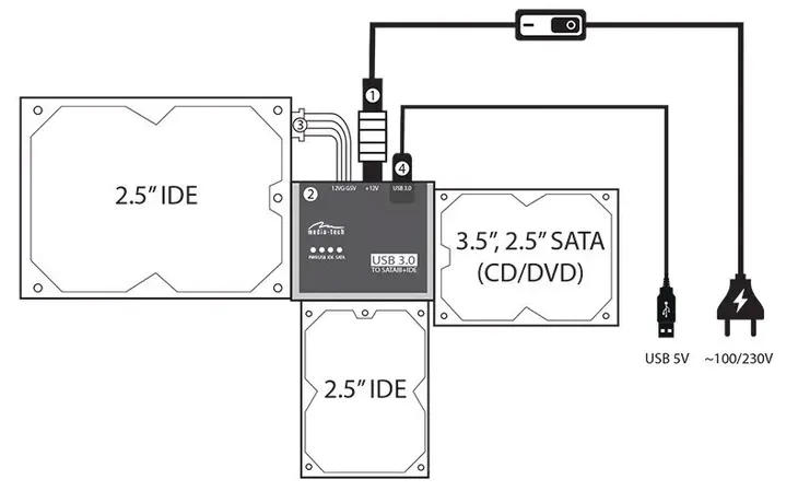 adapter-usb-media-tech-usb-3-0-sata-ata-mt5100-liczba-portow-2-stan-nowy