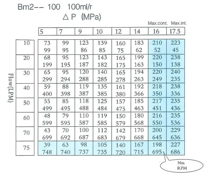 presko-bm2sa100aaa-silnik-hydrauliczny-stan-nowy-numer-katalogowy-czesci-bm2sa100aaa