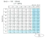 presko-bm2sa100aaa-silnik-hydrauliczny-stan-nowy-numer-katalogowy-czesci-bm2sa100aaa