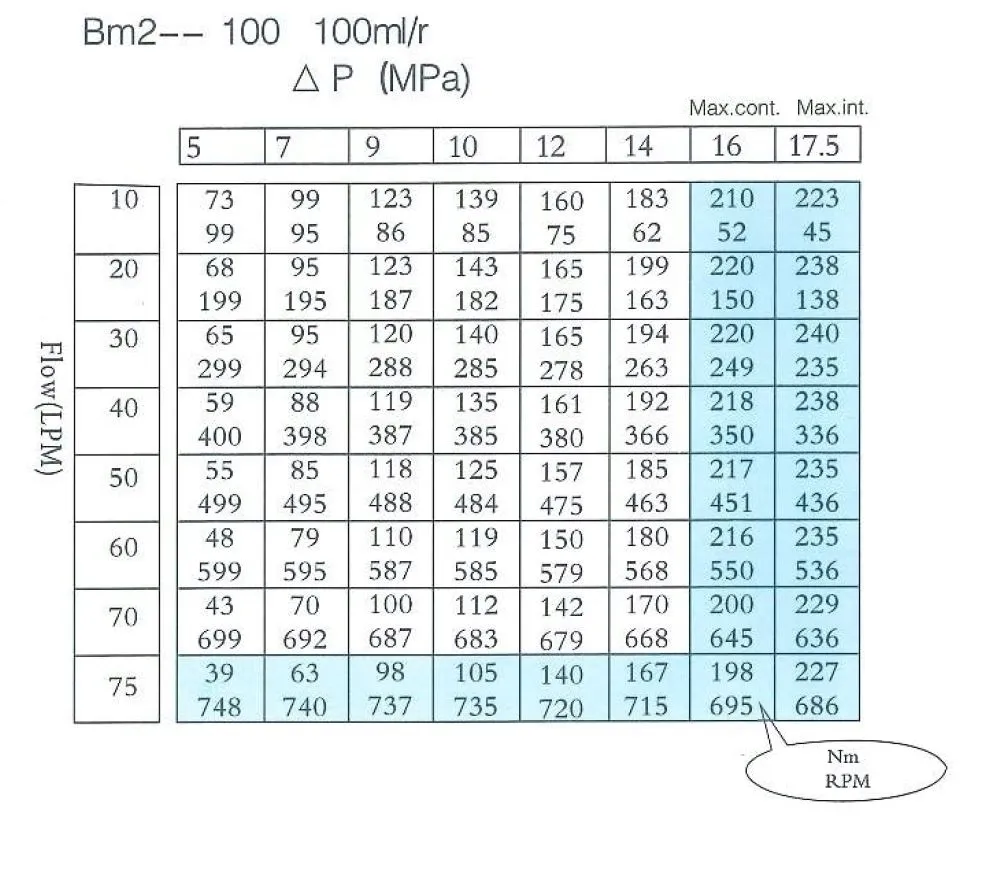 presko-bm2sa100aaa-silnik-hydrauliczny