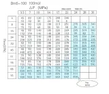 hydromotor-bm5-100-walek-32mm-bms-oms-sms-stan-nowy-kod-producenta-bm5ab100bbb