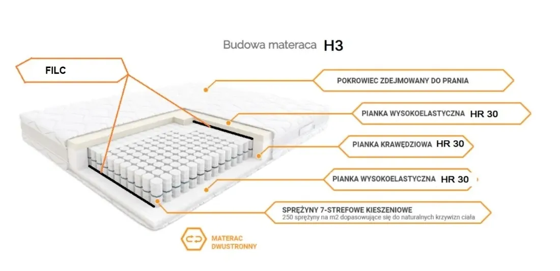 materac-sprezynowy-kieszeniowy-h3-200x200