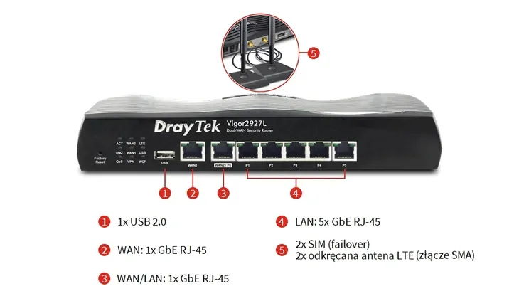 draytek-vigor-2927l-router-stan-nowy