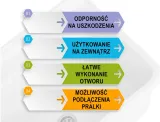 vigo-komora-gospodarcza-biala-kod-produktu-vigob