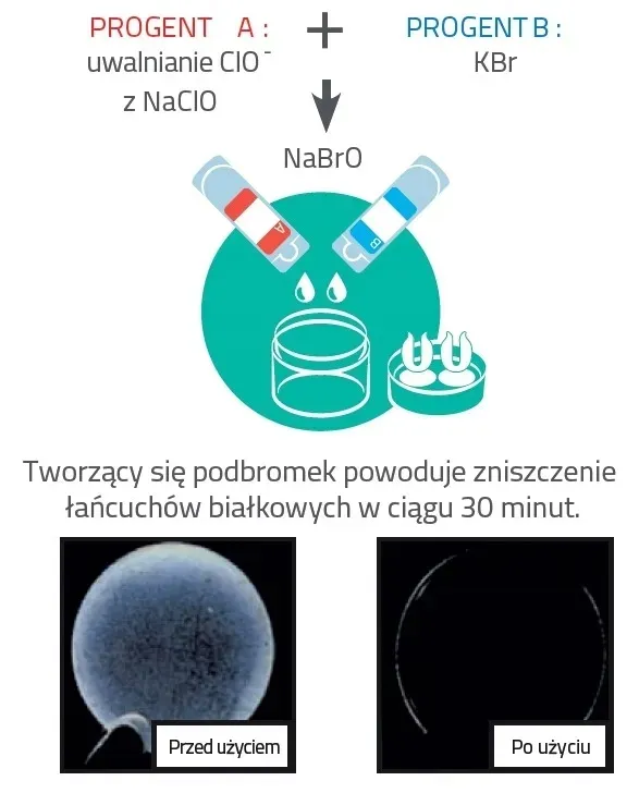 menicon-progent-5-dawek