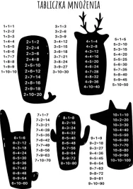 tabliczka-mnozenia-ii-plakat-297x42-cm