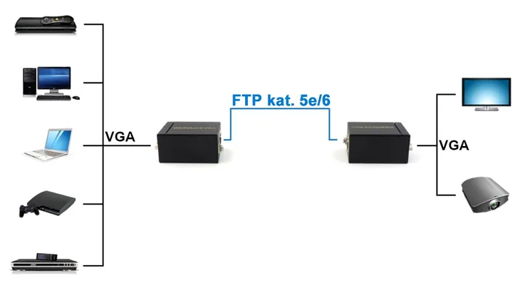 extender-vga-vga-ex-60-marka-delta-electronics