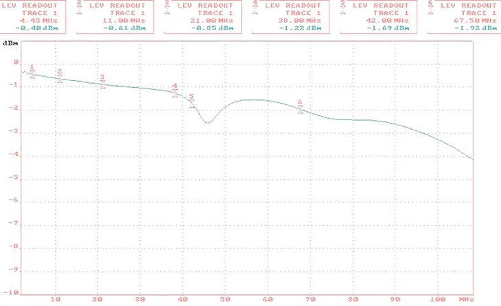 transformator-wideo-tr-1c-p2-marka-delta