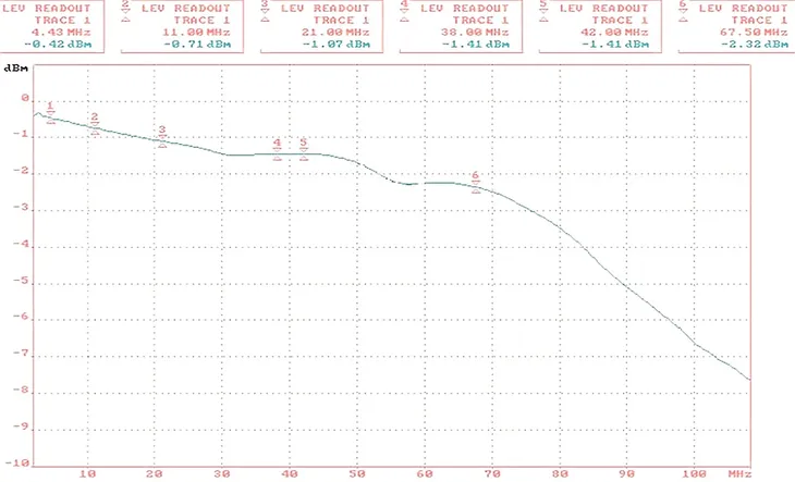 transformator-wideo-tr-4m-stan-nowy-marka-delta