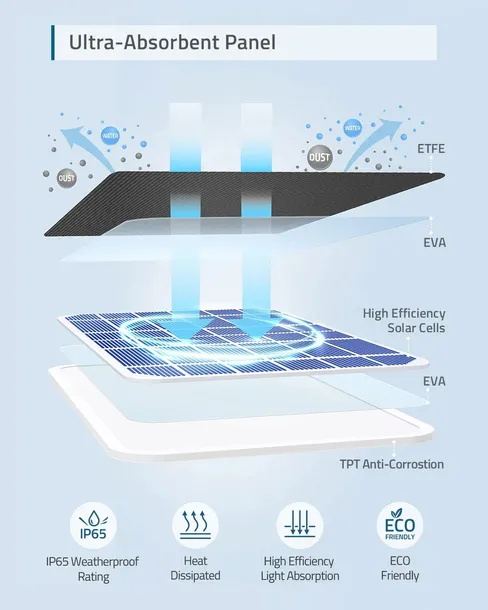 panel-solarny-do-kamer-eufy-eufycam-2c-eufycam-2-eufycam-2-pro-stan-nowy