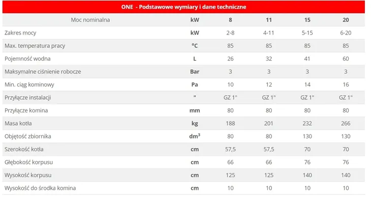 kociol-heiztechnik-one-15kw