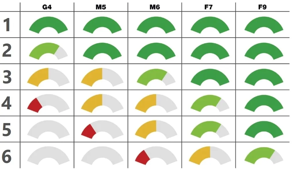 filtr-m5-prodmax-epp-air-expert-400-600-v-stan-nowy