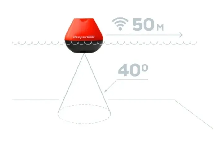deeper-smart-sonar-start-bezprzewodowa-echosonda-kod-producenta-565132