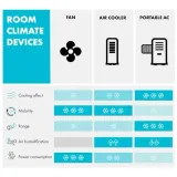 windspiel-klimator-76-w-programator-pilot-stan-nowy