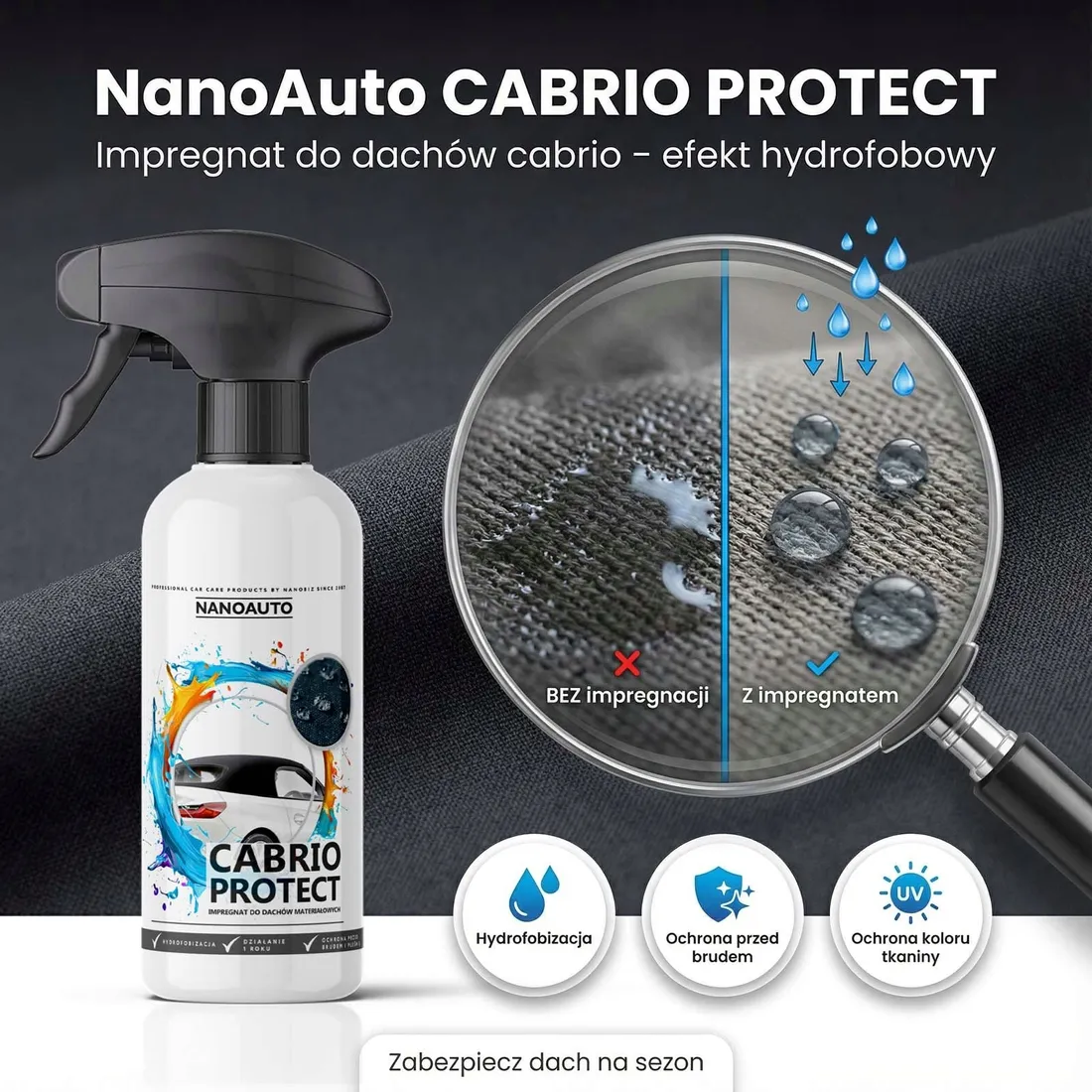 nanoauto-cabrio-protect-impregnat-do-dachow-materialowych-250ml