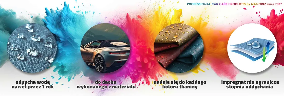 nanoauto-cabrio-protect-impregnat-do-dachow-materialowych-2-litry