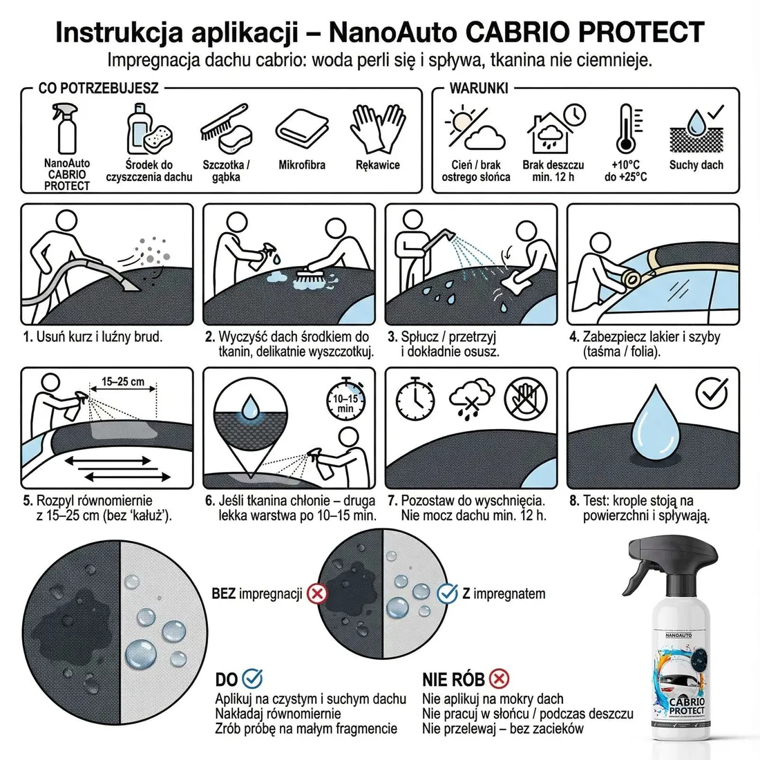 nanoauto-cabrio-protect-impregnat-do-dachow-materialowych-2-litry