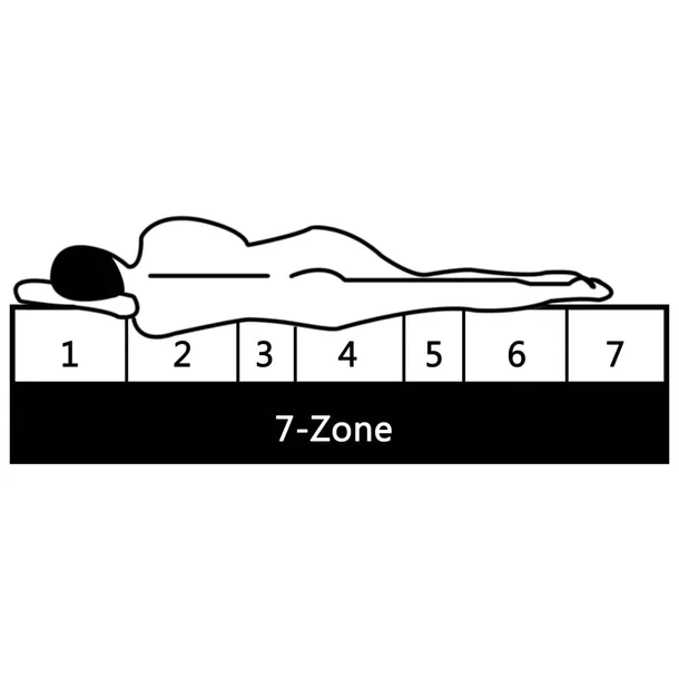 materac-7-zone-pu-100x200x16-bialy-rozmiar-cm-100x200