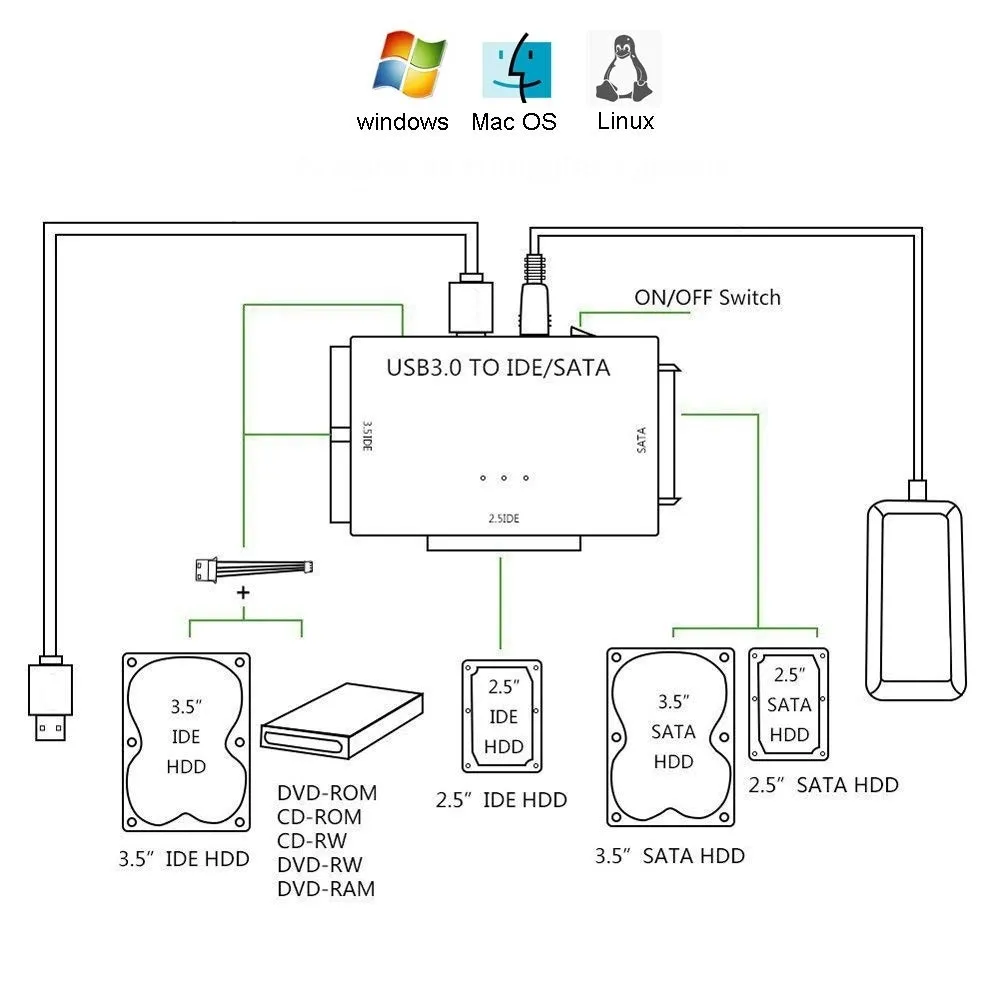 adapter-mostek-dyskow-usb-3-0-sata-ide-25-35
