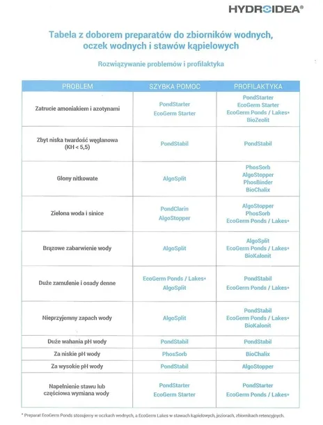 hydroidea-pondstabil-500ml-stabilizator-parametr-waga-0-55-kg