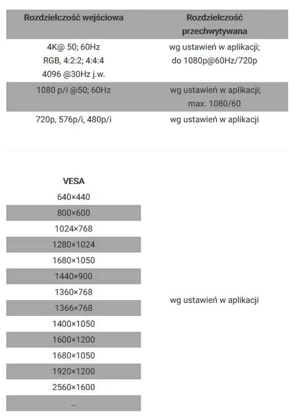 karta-video-ptn-ce-cvhu-stan-nowy-model-ce-cvhu