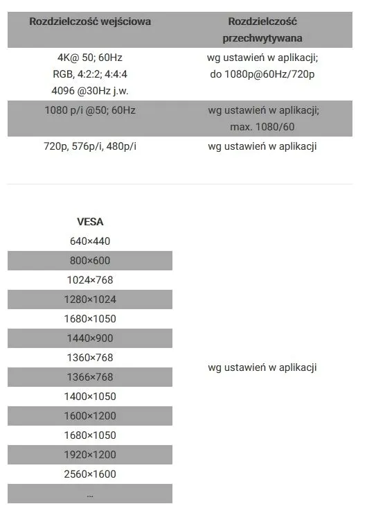 karta-video-ptn-ce-cvhu