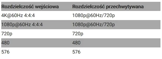 karta-video-ptn-ce-cvhu-stan-nowy-model-ce-cvhu-kod-producenta-ce-cvhu