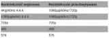 karta-video-ptn-ce-cvhu-stan-nowy-model-ce-cvhu-kod-producenta-ce-cvhu