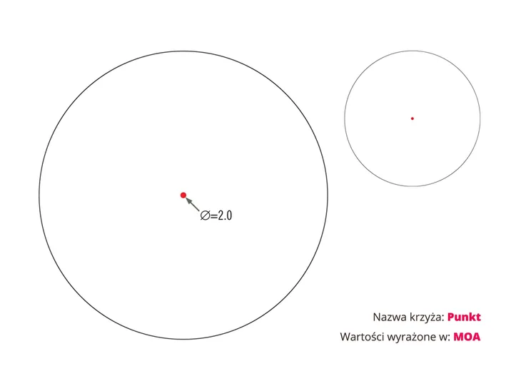kolimator-vortex-sparc-ar-1x22-spc-ar2-kod-producenta-186-171