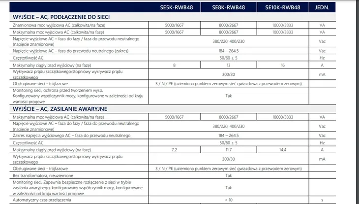solaredge-home-hub-se10k-rwb48bfn4-moc-10000-w