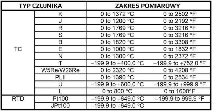 regulator-temperatury-pid-rex-c900-230-multi-range-ssr-wbud-przekaznik-stan-opakowania-oryginalne