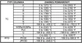 regulator-temperatury-pid-rex-c900-230-multi-range-ssr-wbud-przekaznik-stan-opakowania-oryginalne