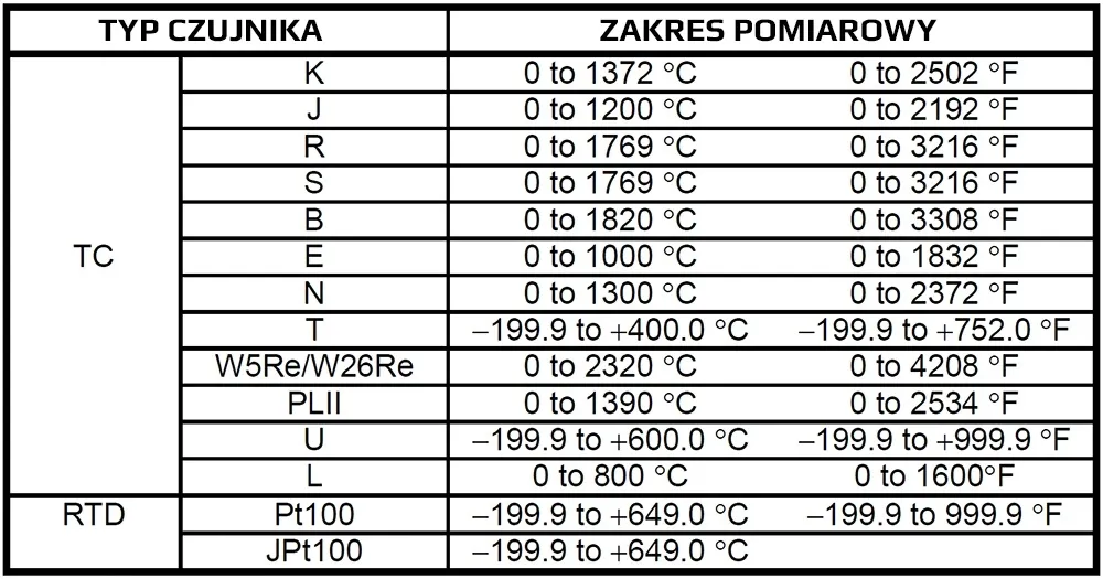 regulator-temperatury-pid-rex-c900-230-multi-range-ssr-wbud-przekaznik