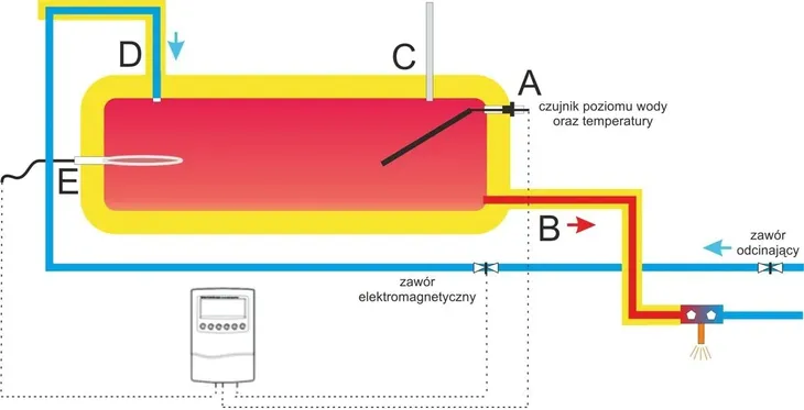 kontroler-tk-5a-do-systemow-cisnieniowych-uszkodzony-nie