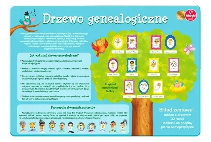 tablica-drzewo-genealogiczne