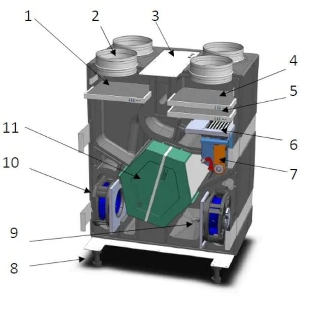 rekuperator-air-expert-600v-basic-centrala-wentylacyjna-prodmax-klasa-efektywnosci-energetycznej-a