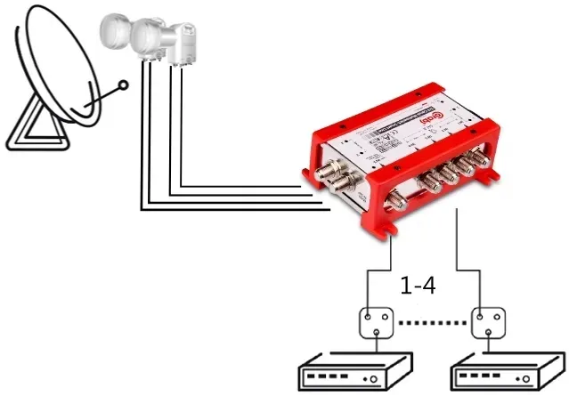 multiswitch-smart-line-5-4-corab-model-corab